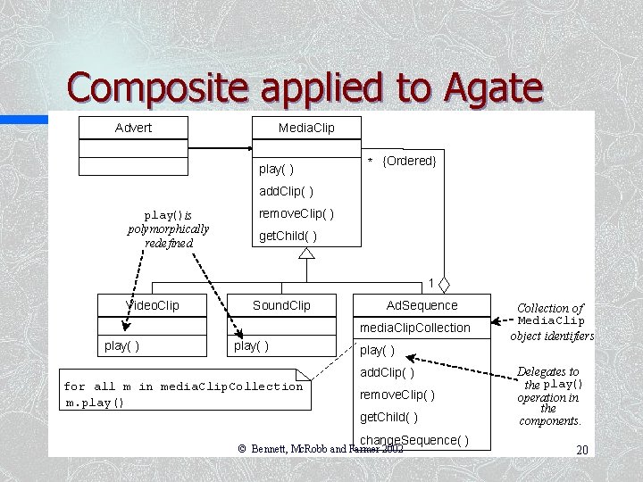 Composite applied to Agate Advert Media. Clip play( ) * {Ordered} add. Clip( )