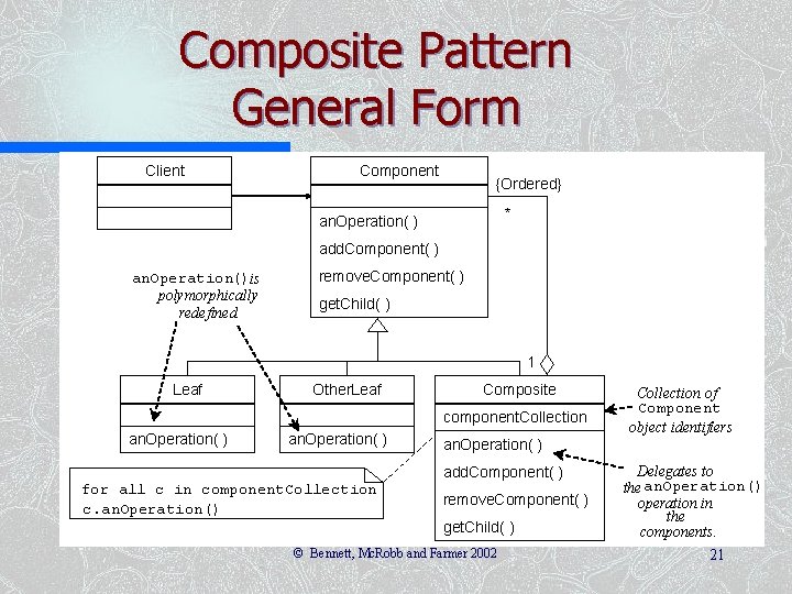 Composite Pattern General Form Client Component {Ordered} * an. Operation( ) add. Component( )