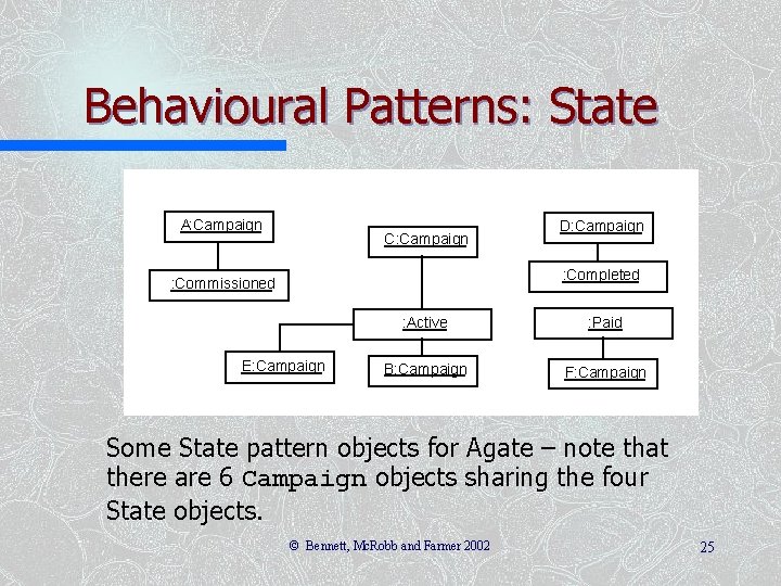Behavioural Patterns: State A: Campaign C: Campaign D: Campaign : Completed : Commissioned E: