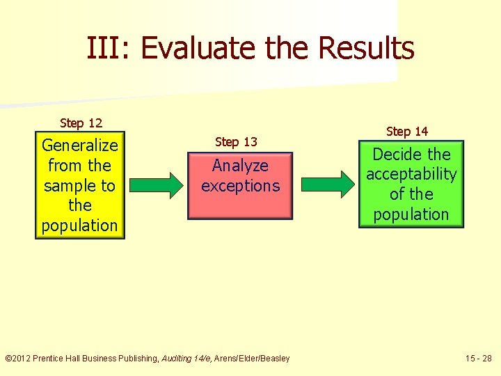 III: Evaluate the Results Step 12 Generalize from the sample to the population Step