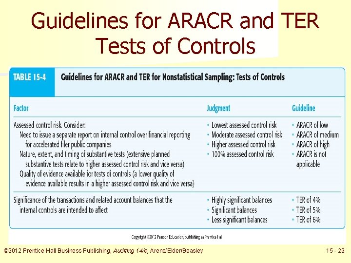 Guidelines for ARACR and TER Tests of Controls © 2012 Prentice Hall Business Publishing,