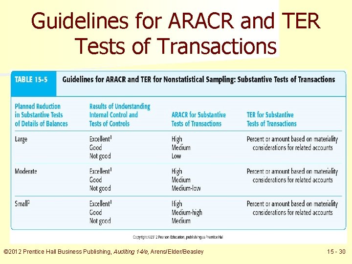 Guidelines for ARACR and TER Tests of Transactions © 2012 Prentice Hall Business Publishing,