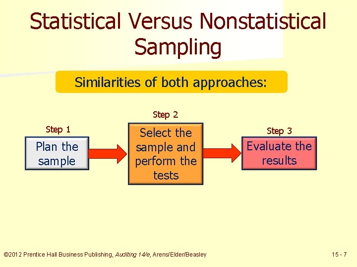 Statistical Versus Nonstatistical Sampling Similarities of both approaches: Step 2 Step 1 Plan the