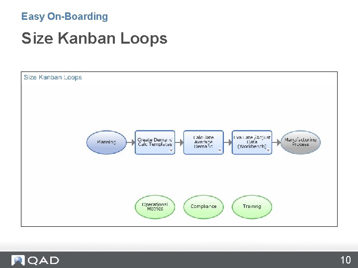 Easy On-Boarding Size Kanban Loops 10 