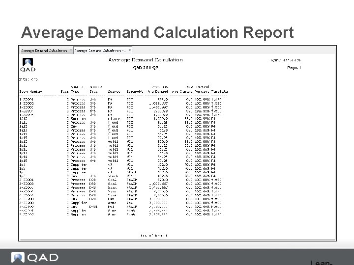 Average Demand Calculation Report 