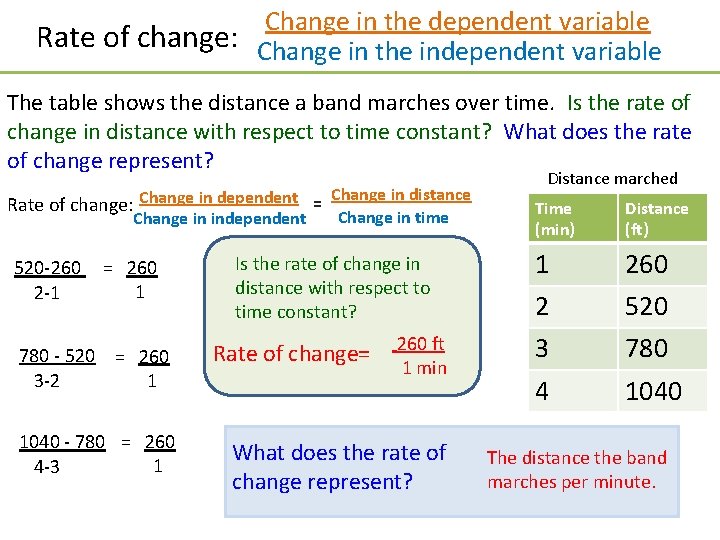 Change in the dependent variable Rate of change: Change in the independent variable The