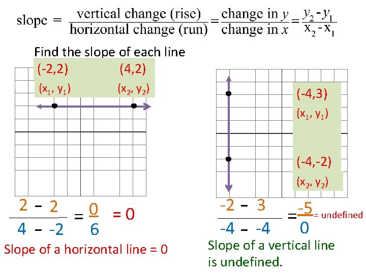 Find the slope of each line (-2, 2) (4, 2) (x 1, y 1)