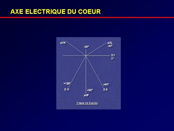 AXE ELECTRIQUE DU COEUR 