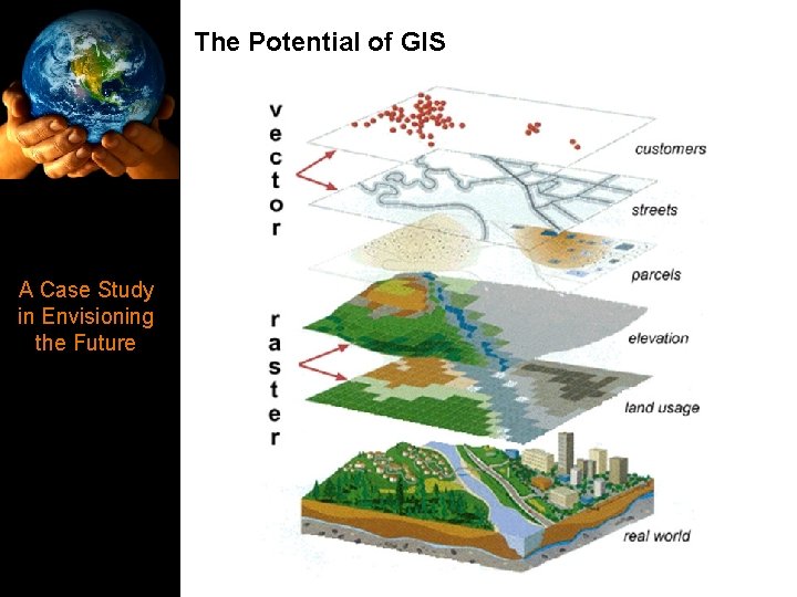The Potential of GIS A Case Study in Envisioning the Future 