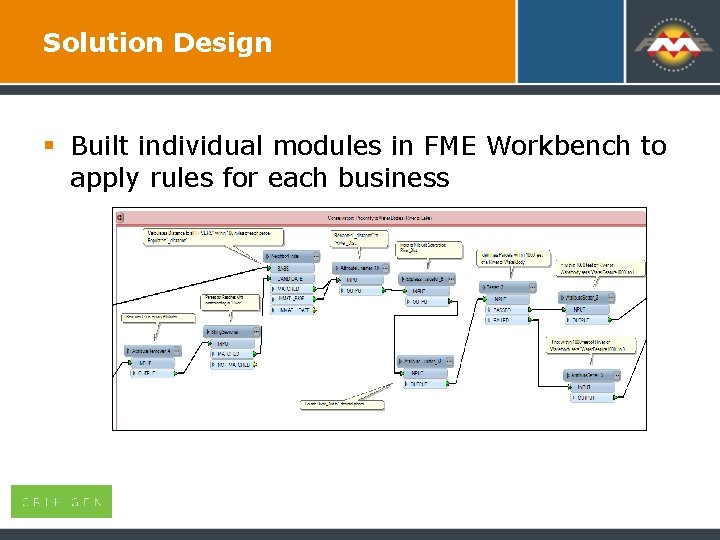 Solution Design § Built individual modules in FME Workbench to apply rules for each