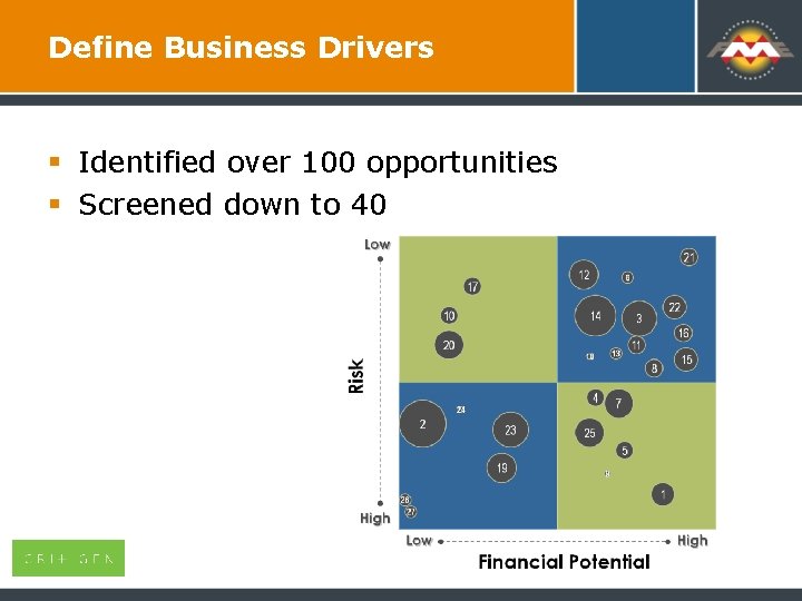 Define Business Drivers § Identified over 100 opportunities § Screened down to 40 