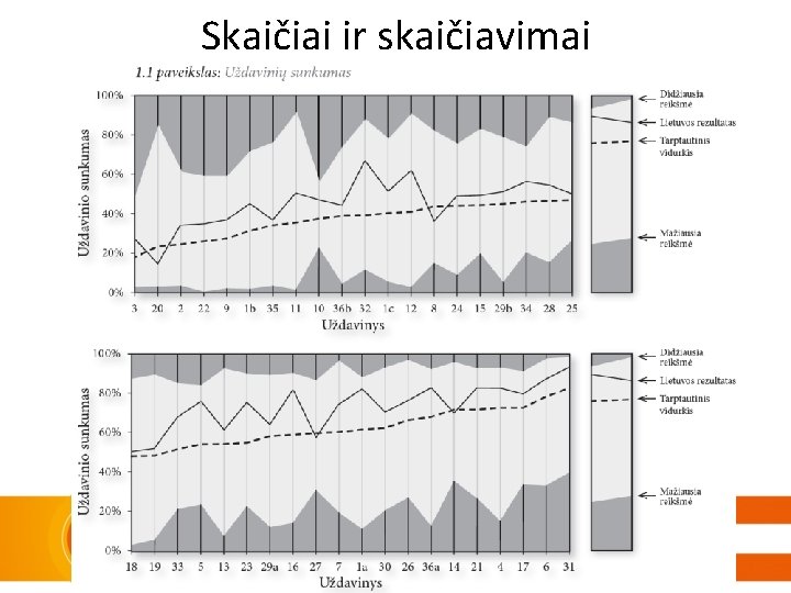 Skaičiai ir skaičiavimai 