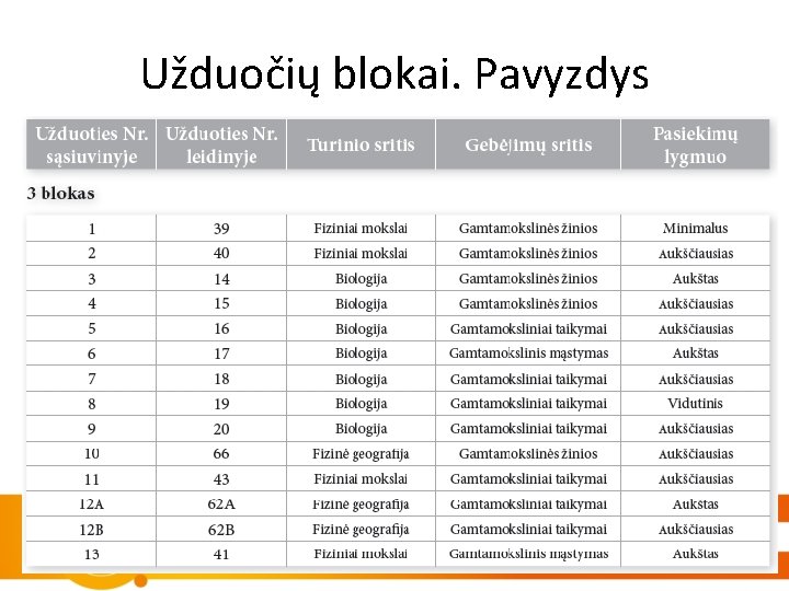 Užduočių blokai. Pavyzdys 