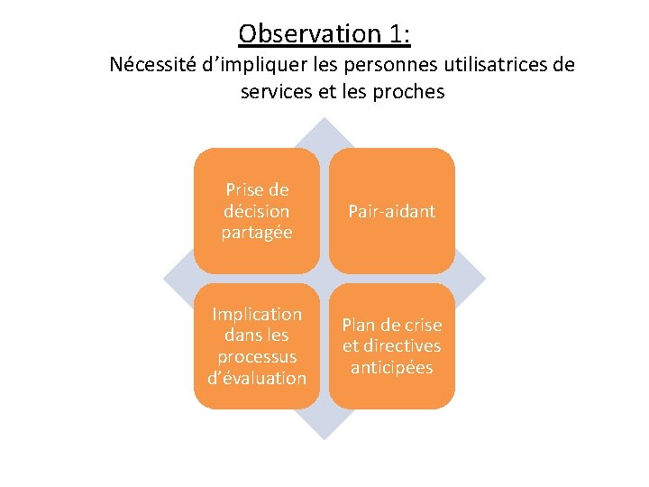 Observation 1: Nécessité d’impliquer les personnes utilisatrices de services et les proches Prise de