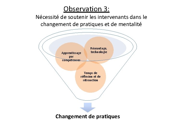 Observation 3: Nécessité de soutenir les intervenants dans le changement de pratiques et de