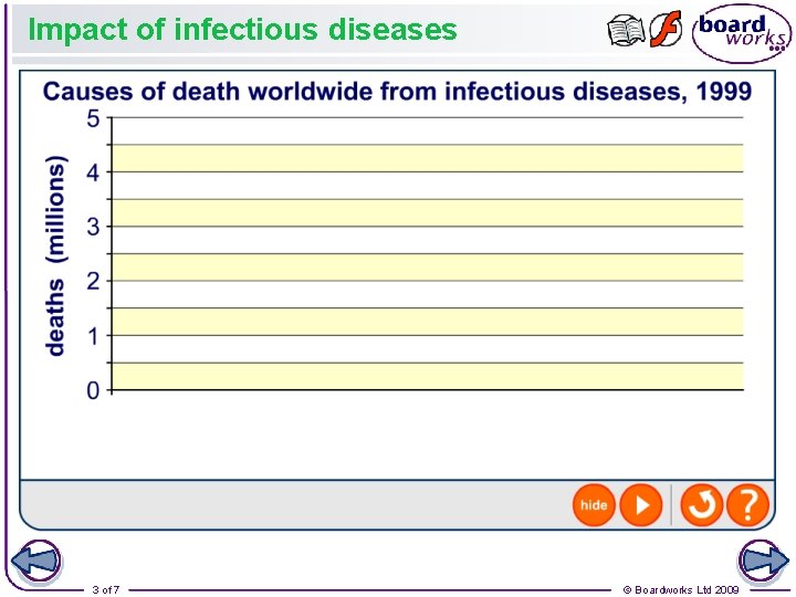 Impact of infectious diseases 3 of 7 © Boardworks Ltd 2009 