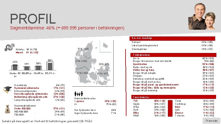 PROFIL Segmentstørrelse: 46% (≈ 695. 595 personer i befolkningen) Gør min. halvårligt Koncert Lokal