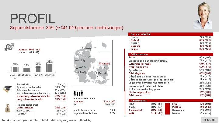 PROFIL Segmentstørrelse: 35% (≈ 541. 019 personer i befolkningen) Gør min. halvårligt Biograf Bibliotek