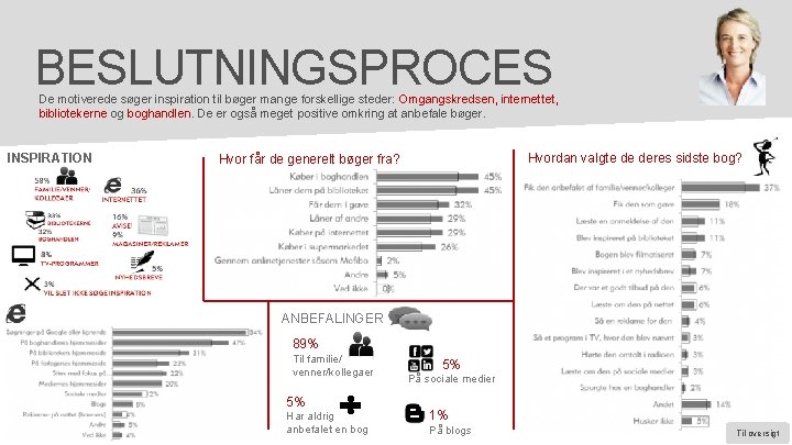 BESLUTNINGSPROCES De motiverede søger inspiration til bøger mange forskellige steder: Omgangskredsen, internettet, bibliotekerne og