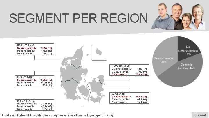 SEGMENT PER REGION NORDJYLLAND De uinteresserede De travle familier De motiverede MIDTJYLLAND De uinteresserede