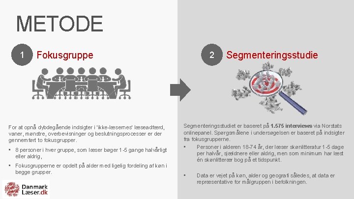 METODE 1 Fokusgruppe For at opnå dybdegående indsigter i ‘ikke-læsernes’ læseadfærd, vaner, mønstre, overbevisninger