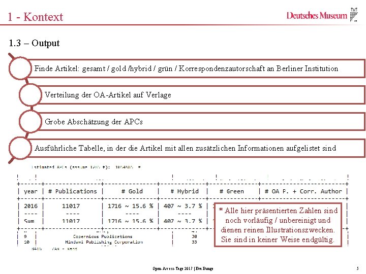 1 - Kontext 1. 3 – Output Finde Artikel: gesamt / gold /hybrid /