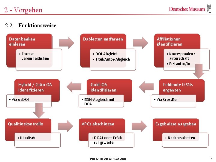 2 - Vorgehen 2. 2 – Funktionsweise Datenbanken einlesen • Format vereinheitlichen Hybrid /