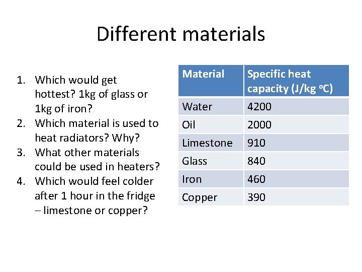Different materials 1. Which would get hottest? 1 kg of glass or 1 kg