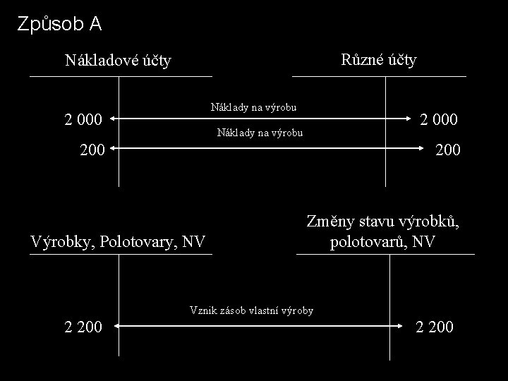 Způsob A Různé účty Nákladové účty Náklady na výrobu 2 000 Náklady na výrobu