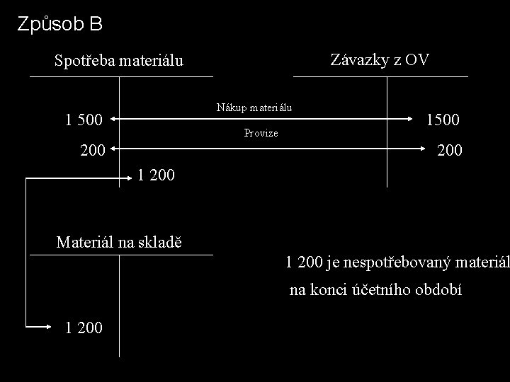 Způsob B Závazky z OV Spotřeba materiálu Nákup materiálu 1 500 Provize 200 1500