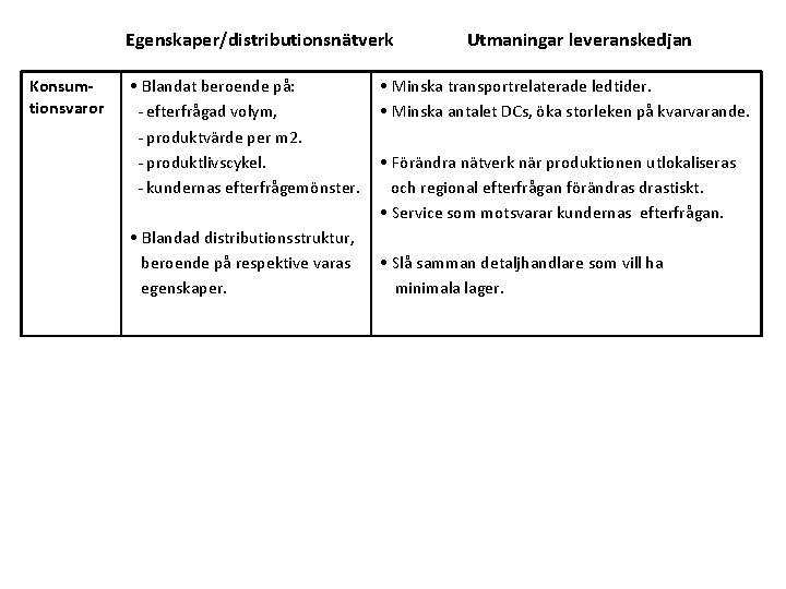 Egenskaper/distributionsnätverk Konsumtionsvaror • Blandat beroende på: - efterfrågad volym, - produktvärde per m 2.