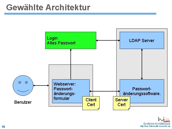 Gewählte Architektur Login Altes Passwort May 2006 - 10 Benutzer Webserver: Passwortänderungsformular LDAP Server