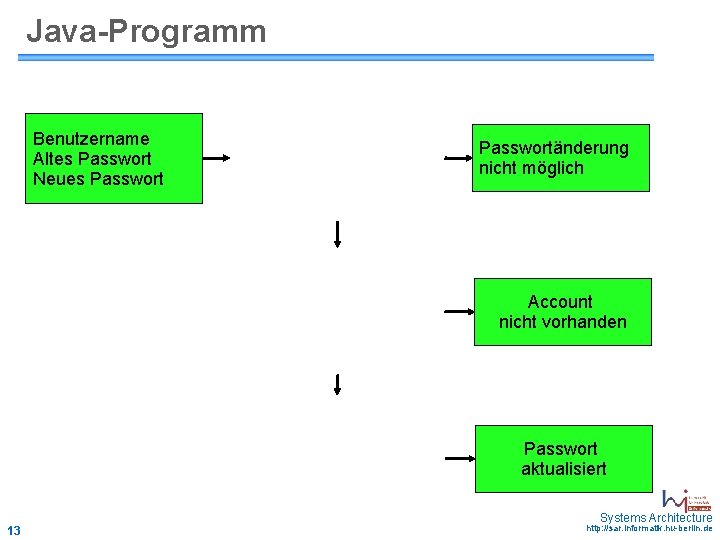 Java-Programm Benutzername Altes Passwort Neues Passwortänderung nicht möglich Account nicht vorhanden May 2006 -