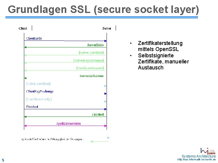 Grundlagen SSL (secure socket layer) • • Zertifikaterstellung mittels Open. SSL Selbstsignierte Zertifikate, manueller