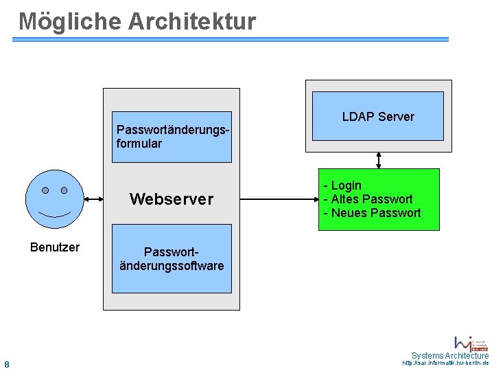 Mögliche Architektur Passwortänderungsformular Webserver Benutzer LDAP Server - Login - Altes Passwort - Neues