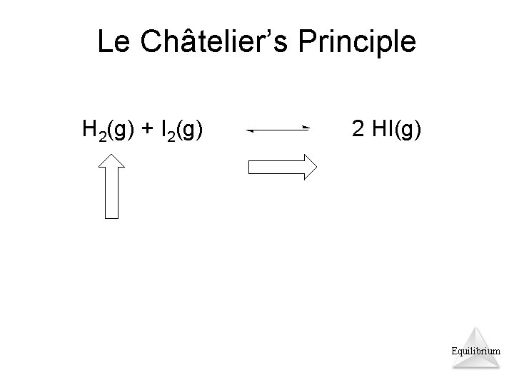 Le Châtelier’s Principle H 2(g) + I 2(g) 2 HI(g) Equilibrium 