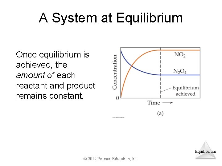 A System at Equilibrium Once equilibrium is achieved, the amount of each reactant and