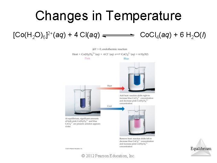 Changes in Temperature [Co(H 2 O)6]2+(aq) + 4 Cl(aq) Co. Cl 4(aq) + 6