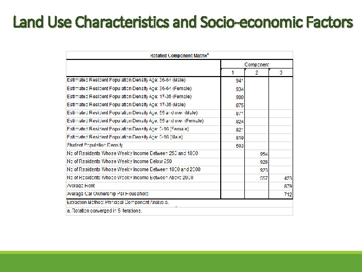 Land Use Characteristics and Socio-economic Factors 