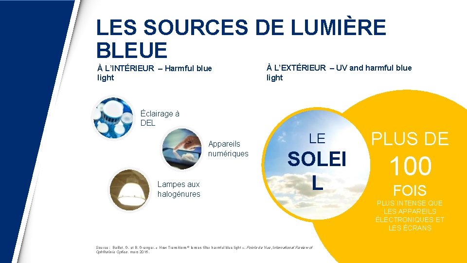 LES SOURCES DE LUMIÈRE BLEUE À L’INTÉRIEUR – Harmful blue light À L’EXTÉRIEUR –