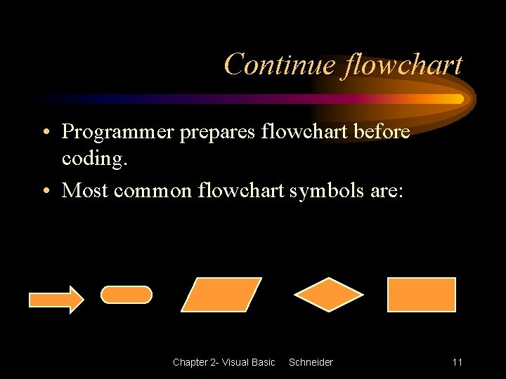 Continue flowchart • Programmer prepares flowchart before coding. • Most common flowchart symbols are: Continue flowchart • Programmer prepares flowchart before coding. • Most common flowchart symbols are: