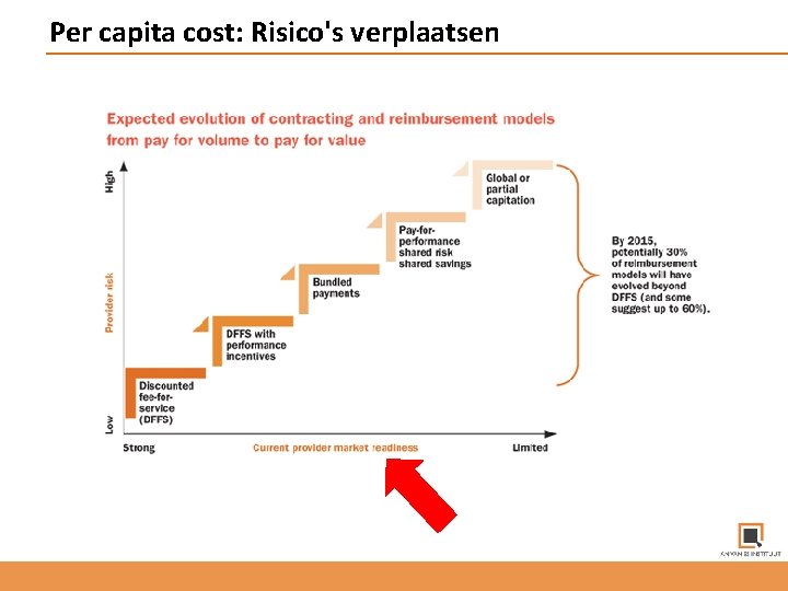 Per capita cost: Risico's verplaatsen 