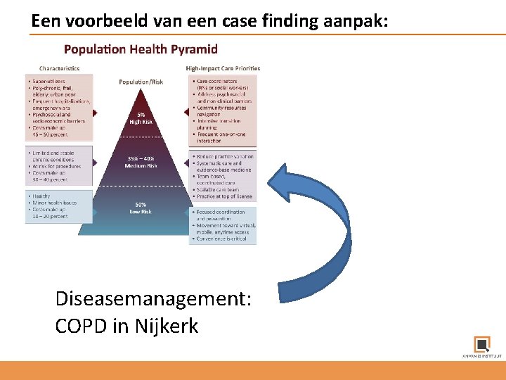 Een voorbeeld van een case finding aanpak: Diseasemanagement: COPD in Nijkerk 