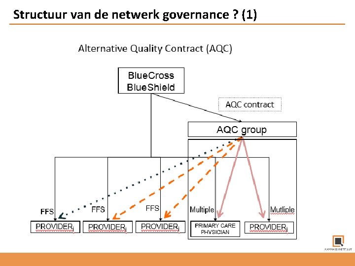 Structuur van de netwerk governance ? (1) 