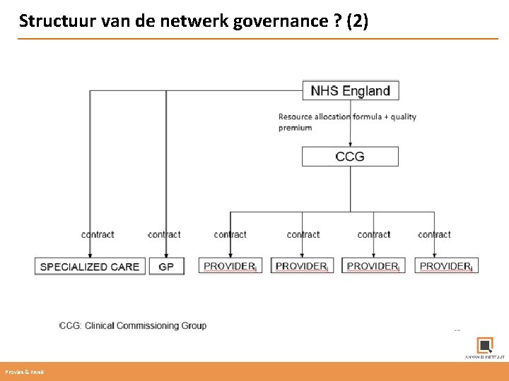 Structuur van de netwerk governance ? (2) Provan & Kenis 