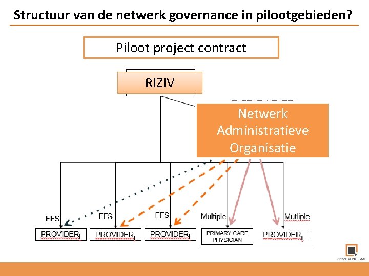 Structuur van de netwerk governance in pilootgebieden? Piloot project contract RIZIV Netwerk Administratieve Organisatie