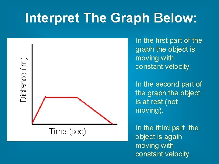 Interpret The Graph Below: In the first part of the graph the object is