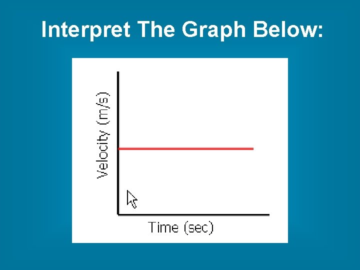 Interpret The Graph Below: 