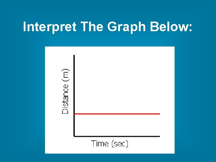 Interpret The Graph Below: 