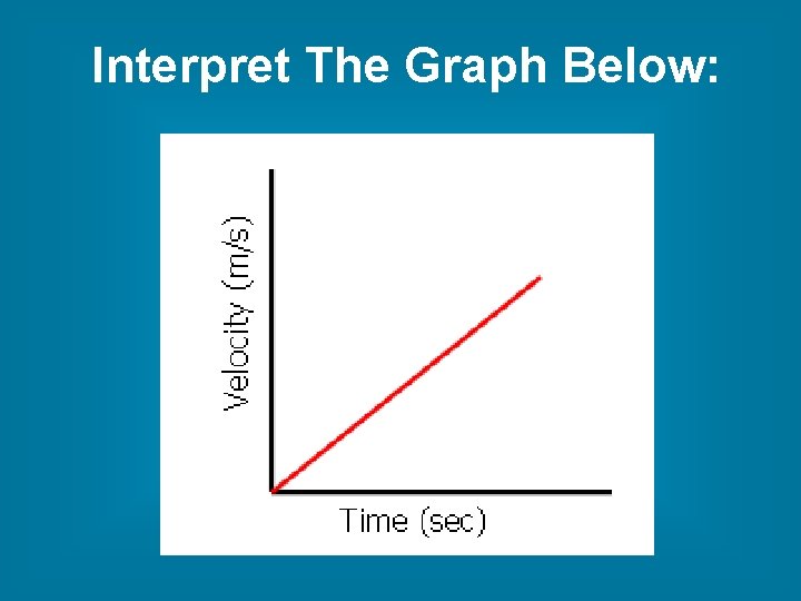 Interpret The Graph Below: 